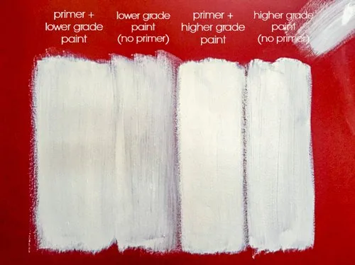 Side-by-side paint swatches comparing coverage with primer versus no primer under lower and higher grade paint