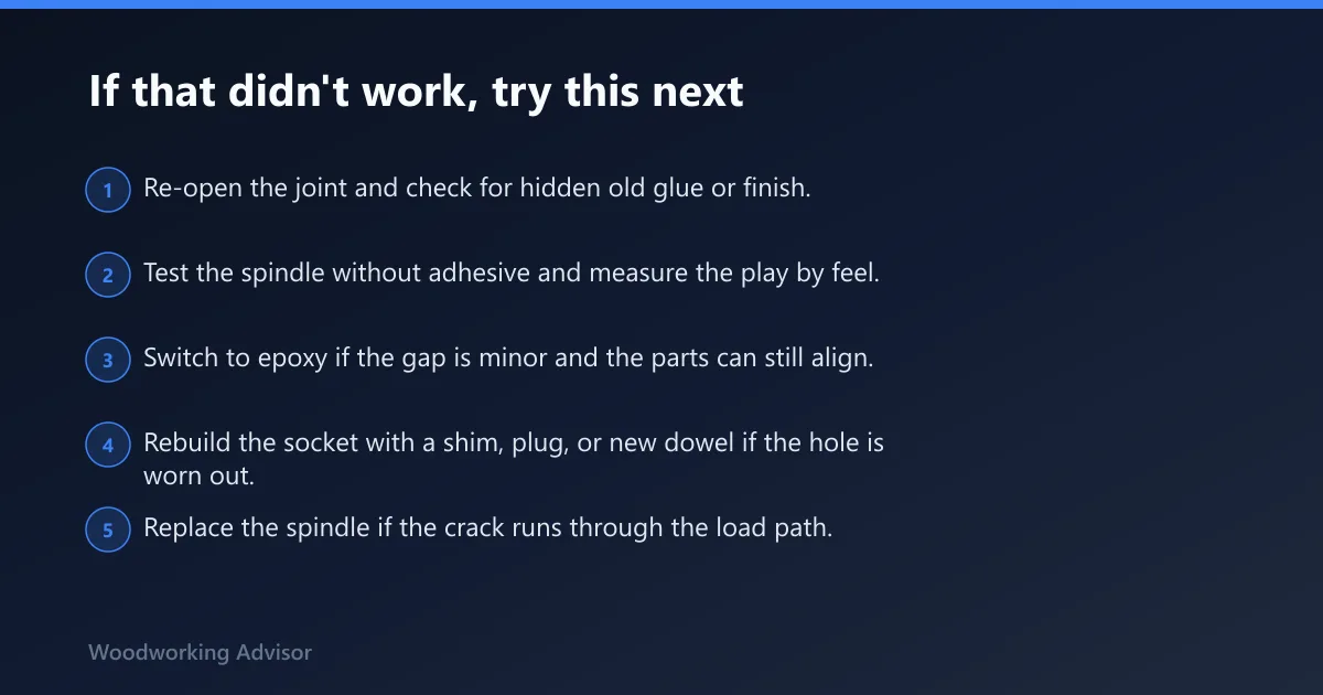 Steps: If that didn't work, try this next