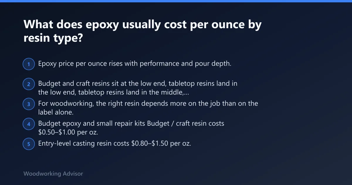Steps: What does epoxy usually cost per ounce by resin type?