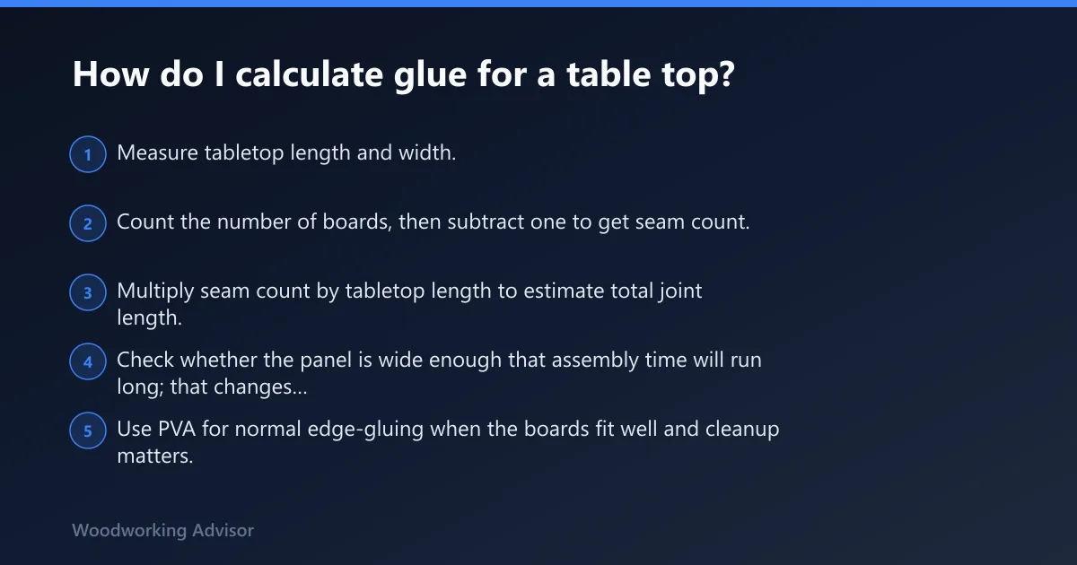 Steps: How do I calculate glue for a table top?