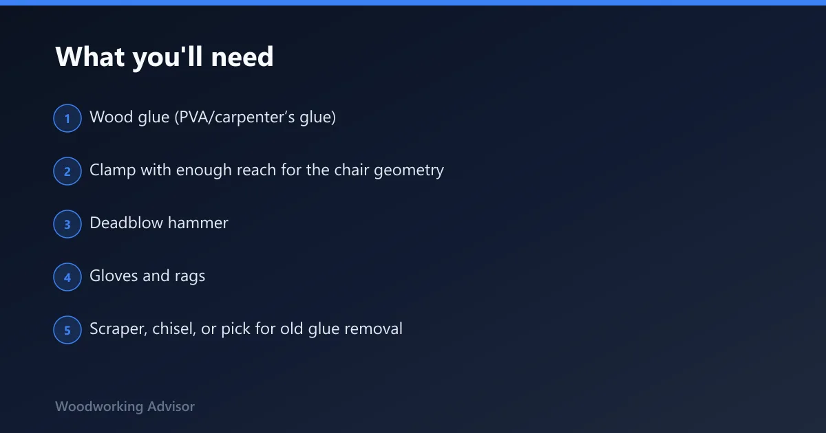 Steps: What you'll need