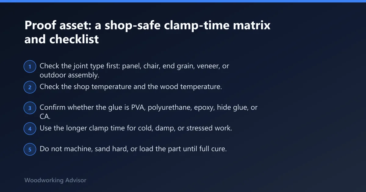 Steps: Proof asset: a shop-safe clamp-time matrix and checklist