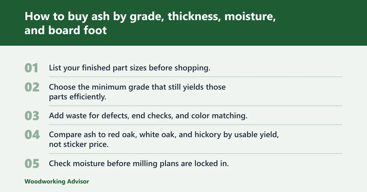 Steps: How to buy ash by grade, thickness, moisture, and board foot