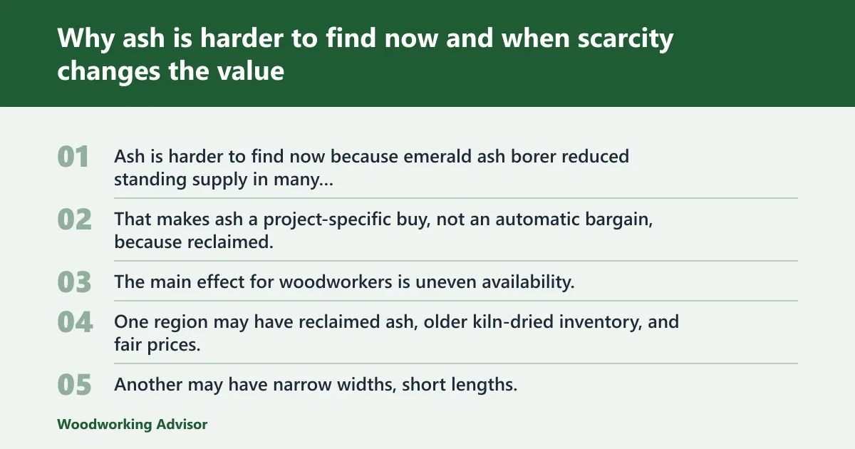 Steps: Why ash is harder to find now and when scarcity changes the value