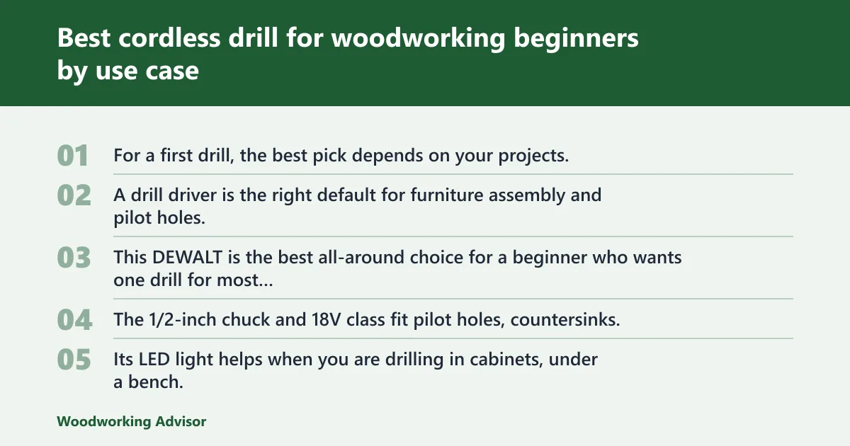 Steps: Best cordless drill for woodworking beginners by use case