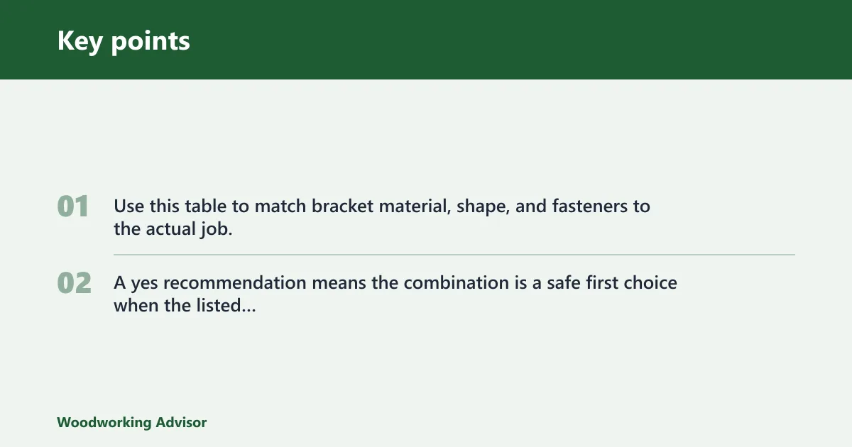 Key points: Fence bracket decision matrix