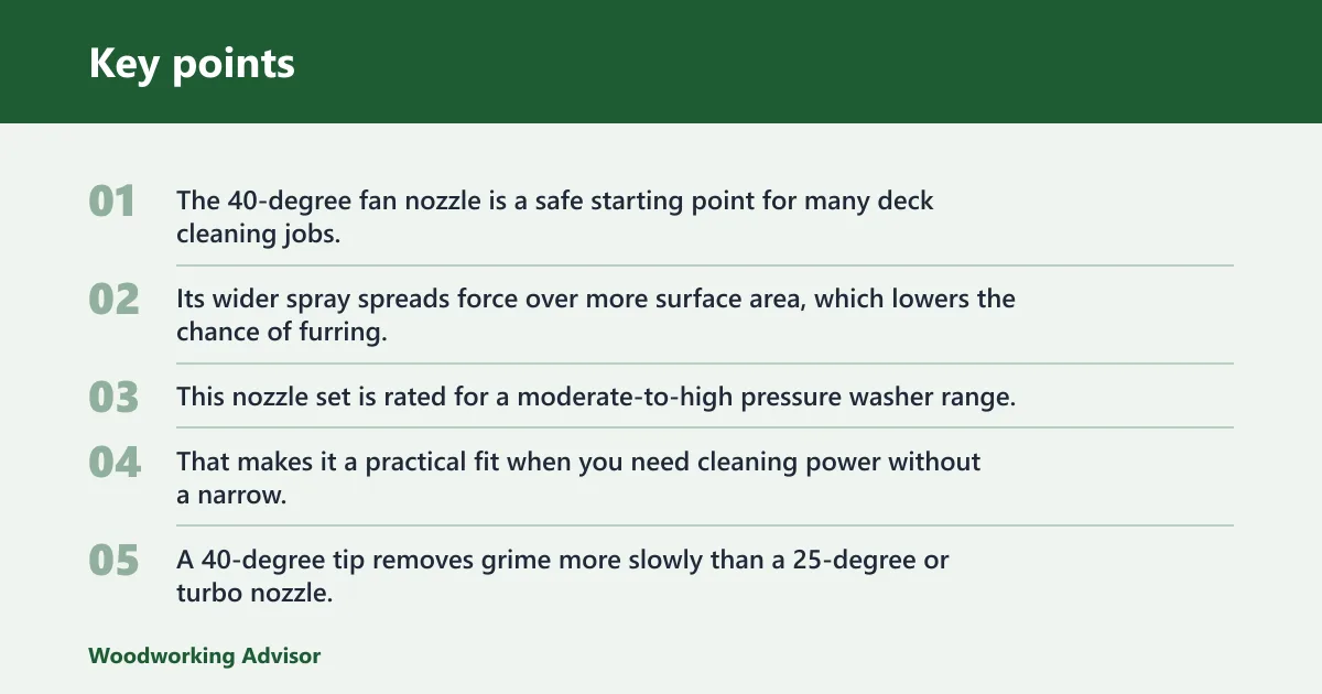 Key points: 40-degree fan nozzle: best for most wood and composite decks