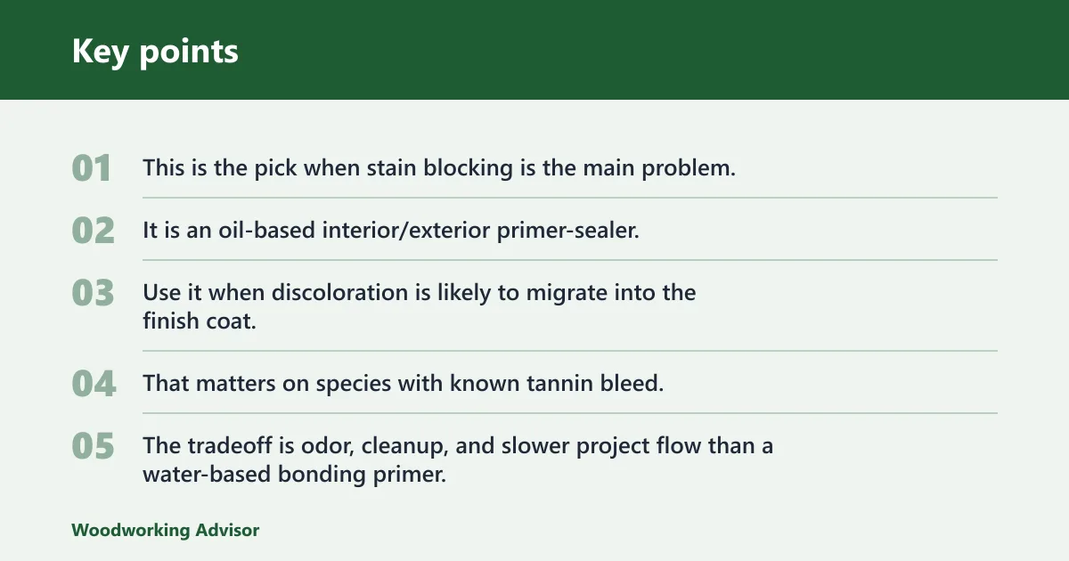Key points: Zinsser Cover Stain: best for tannin bleed on old wood
