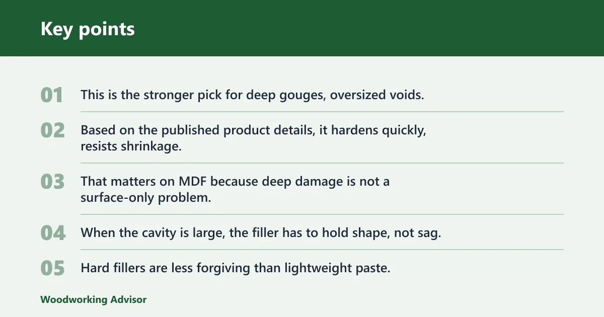 Key points: Minwax high-performance wood filler: best for deep repairs