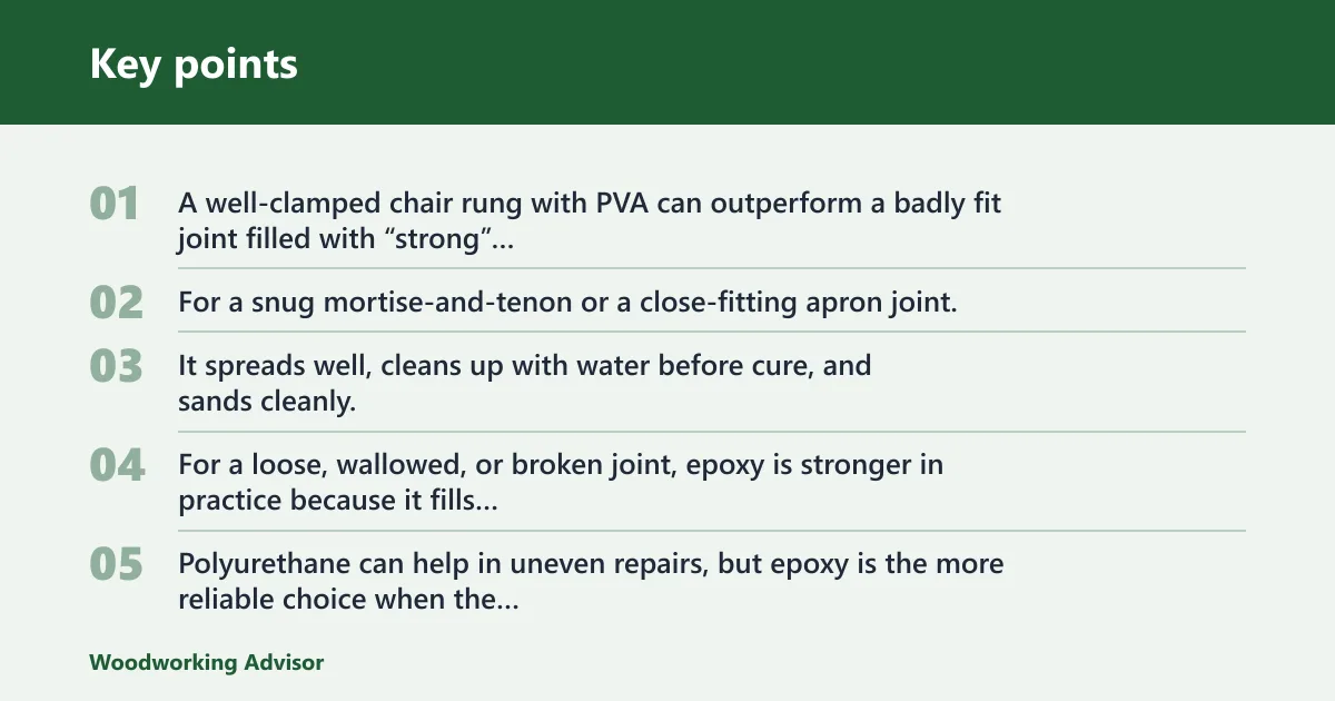 Key points: What is the strongest glue for wood repair?