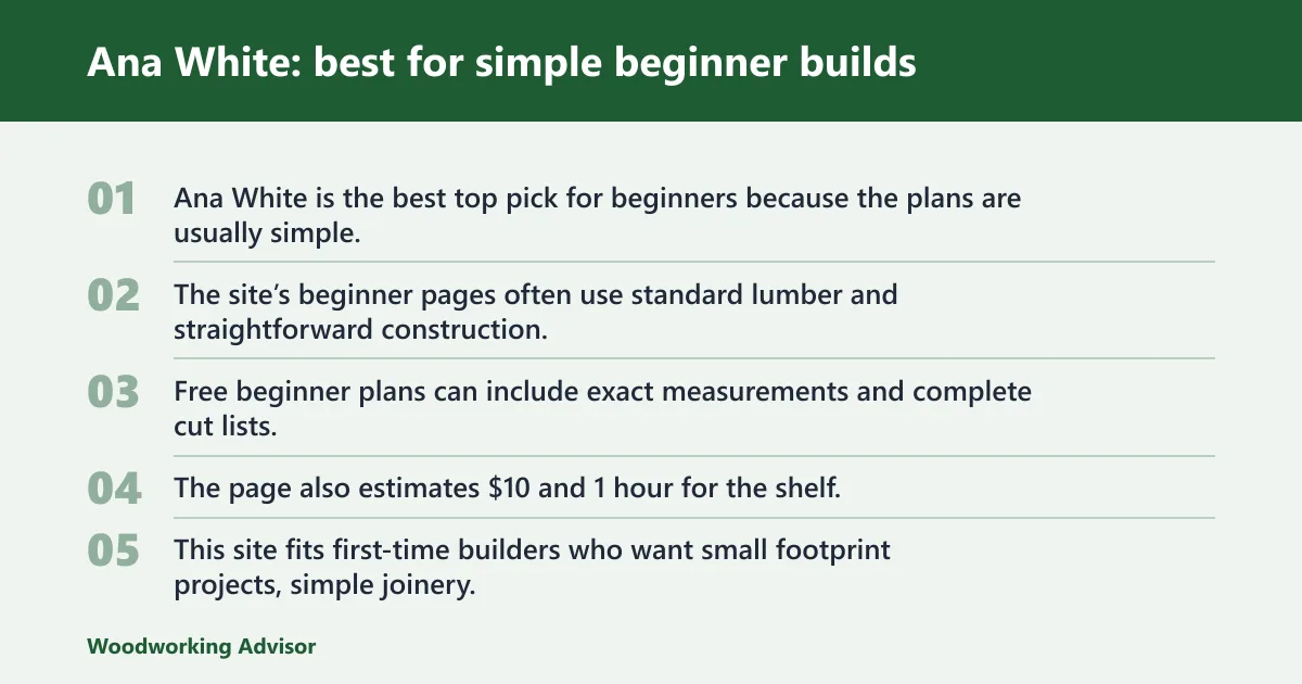 Steps: Ana White: best for simple beginner builds