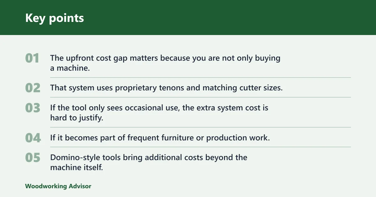 Key points: Is a Domino joiner worth the extra money?