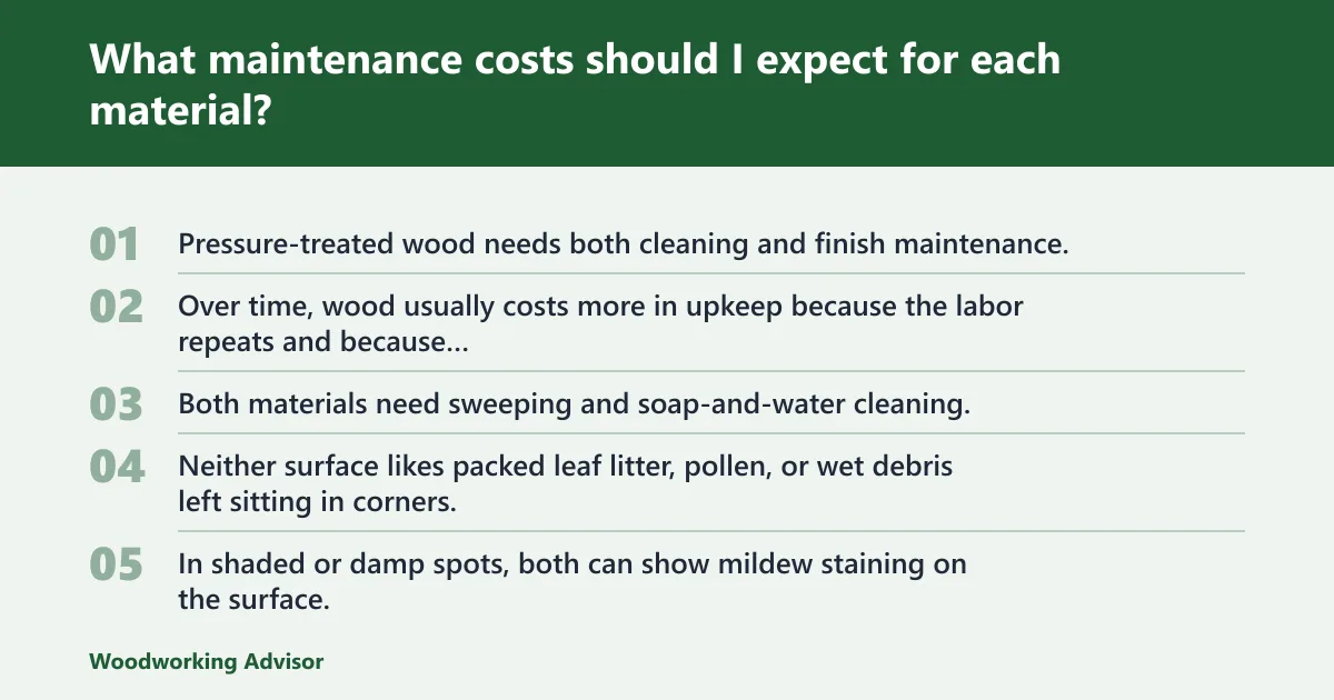 Steps: What maintenance costs should I expect for each material?