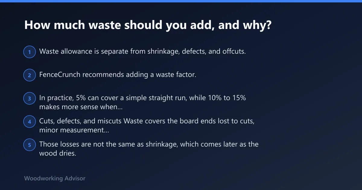 Steps: How much waste should you add, and why?