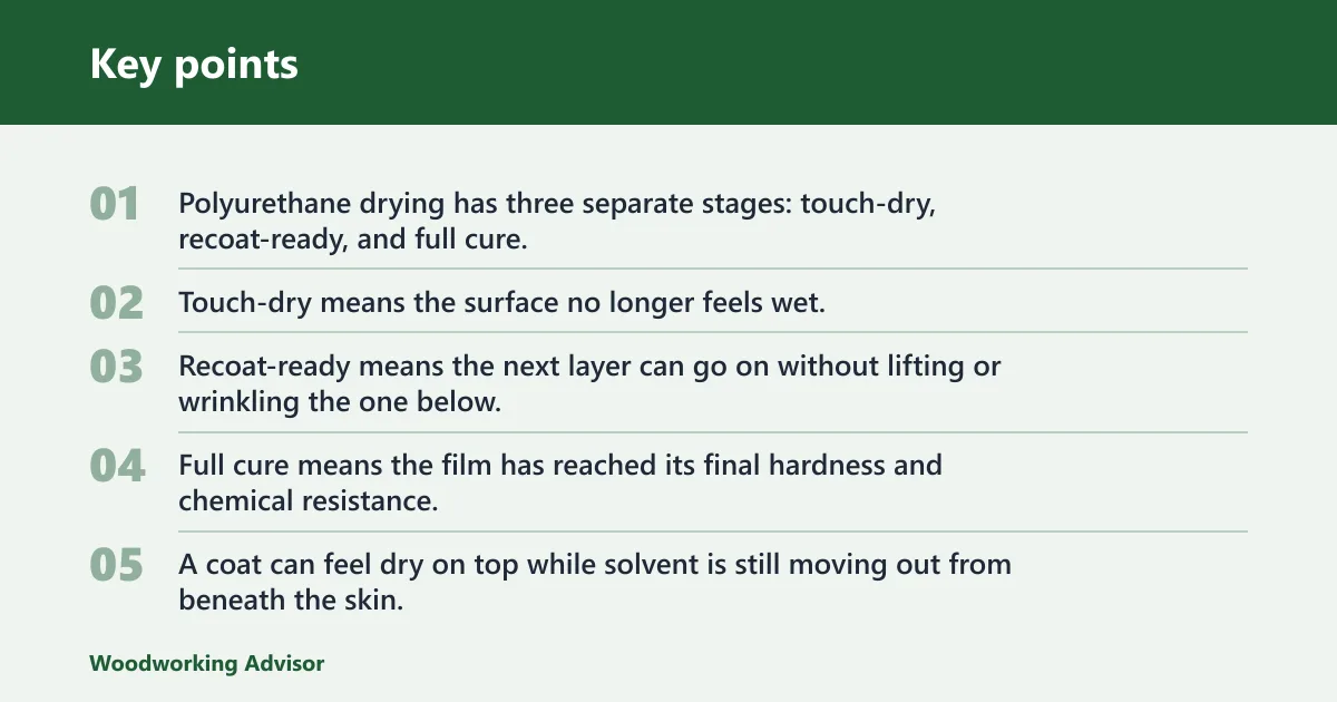 Key points: What actually controls dry time?