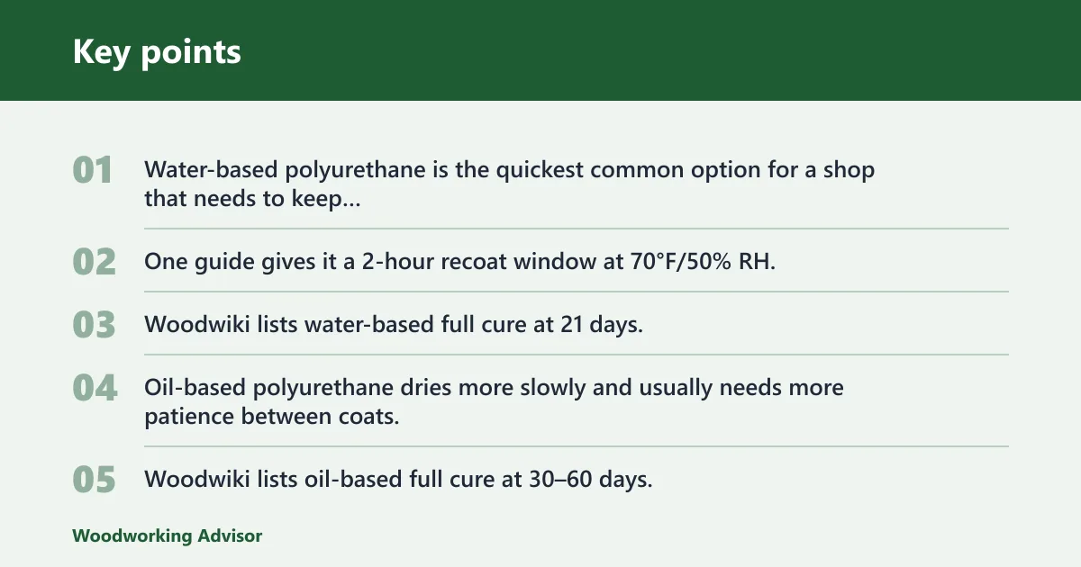 Key points: Which polyurethane dries fastest?