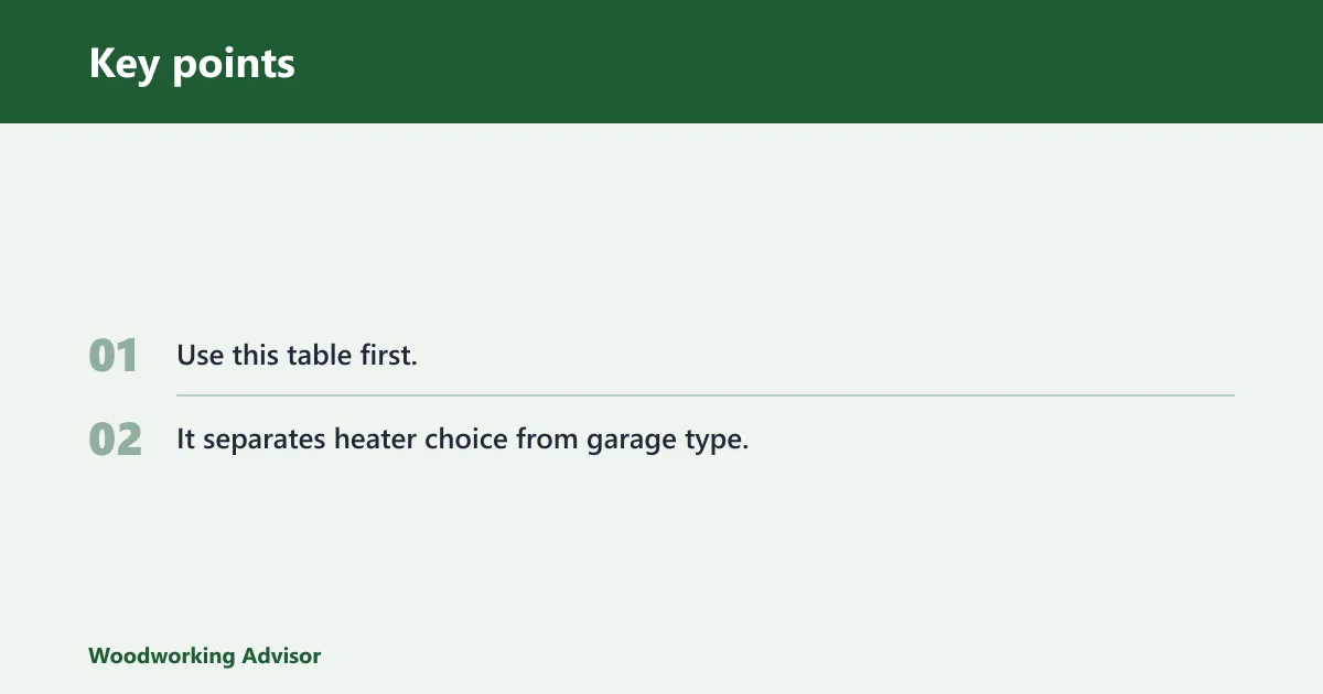 Key points: Garage workshop heat-safety table