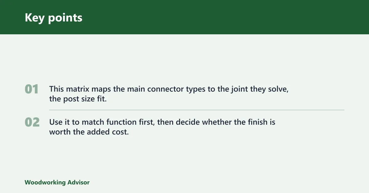 Key points: OZCO OWT connector matrix
