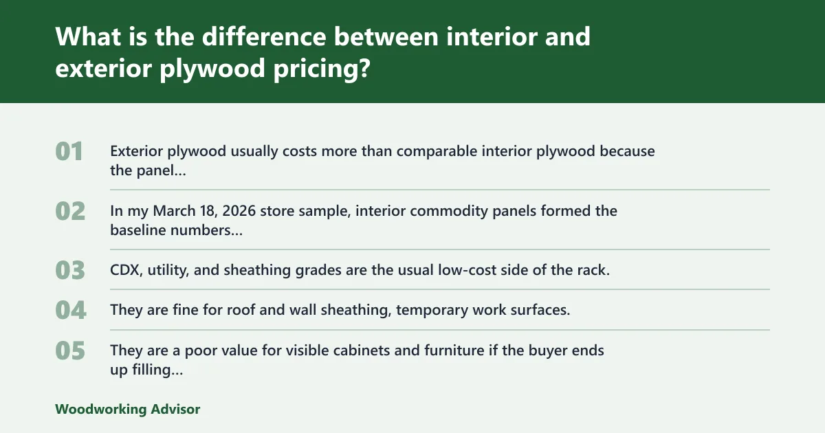 Steps: What is the difference between interior and exterior plywood pricing?