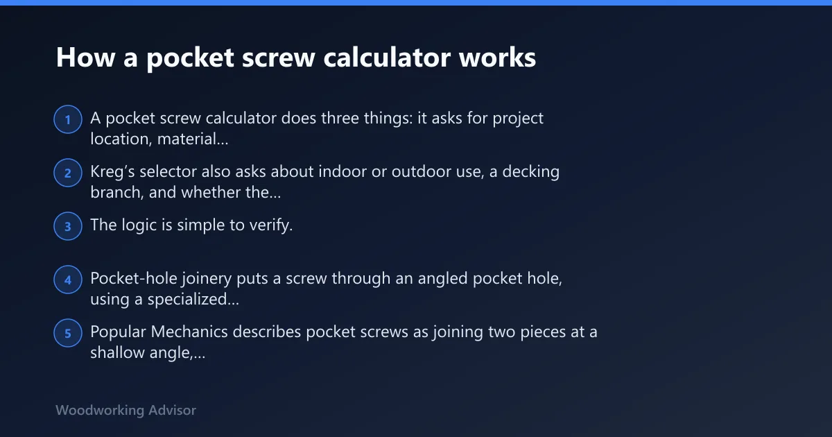 Steps: How a pocket screw calculator works