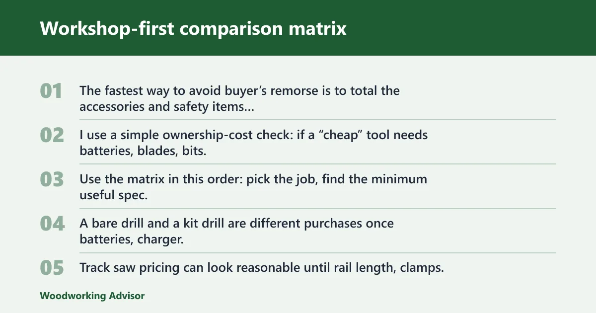 Steps: Workshop-first comparison matrix
