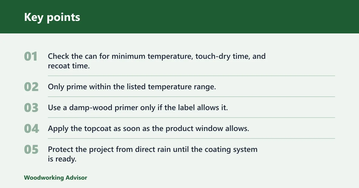 Key points: How long before rain after priming?