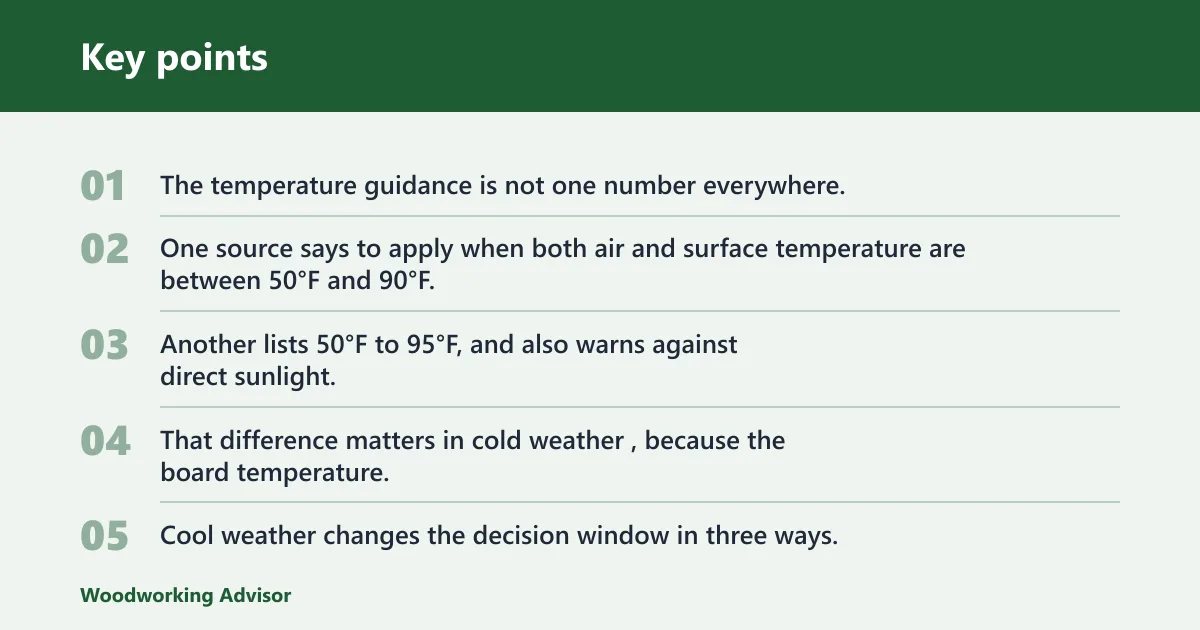 Key points: Sikkens SRD weather limits