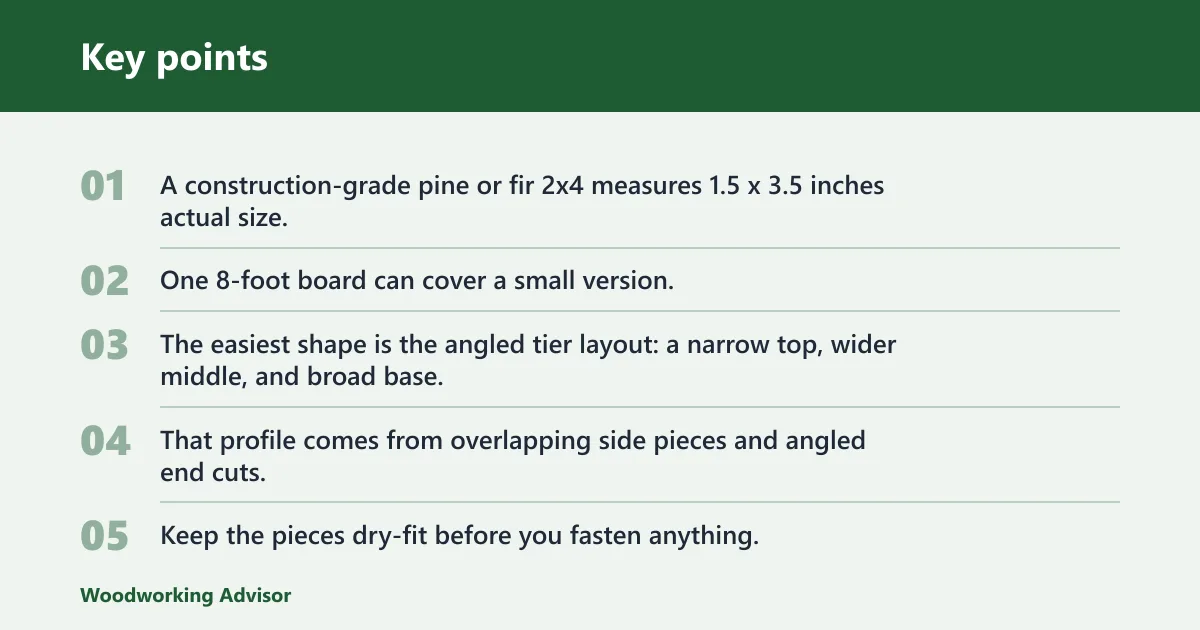 Key points: Why this 2x4 tree works