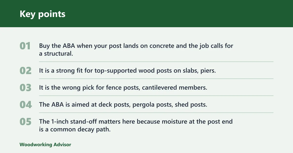 Key points: Verdict on the ABA post base