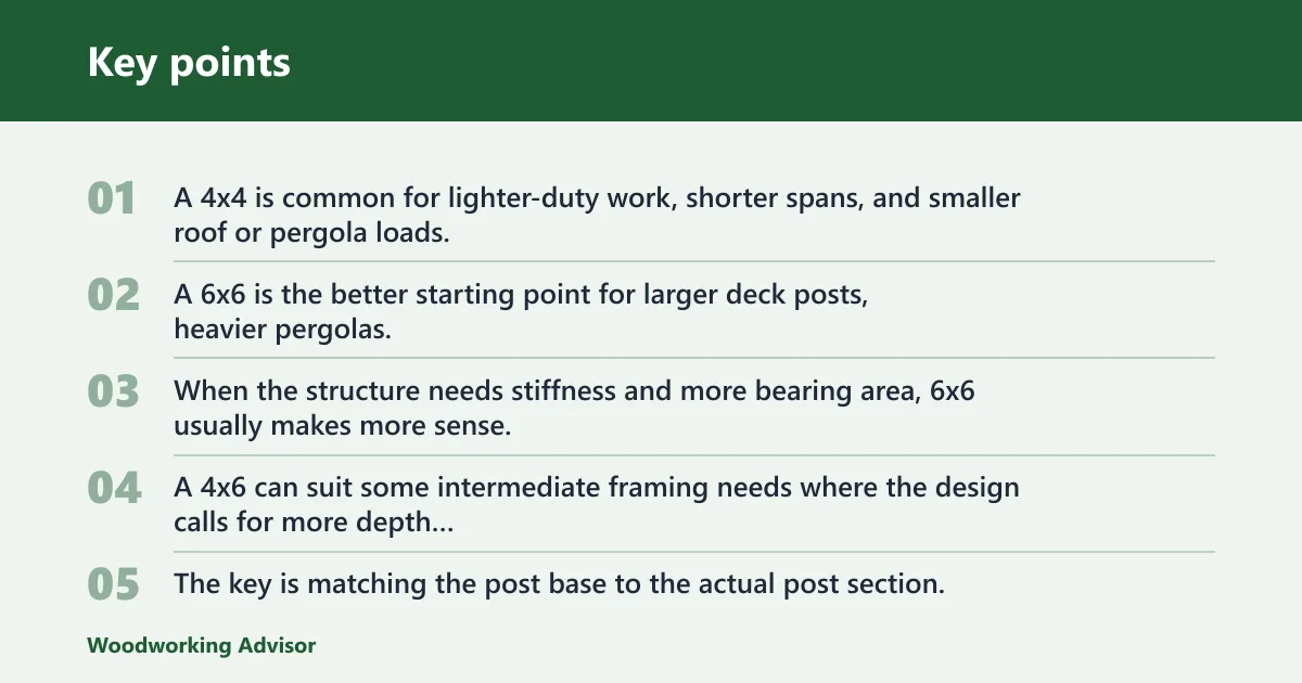 Key points: How do you size one for your post?