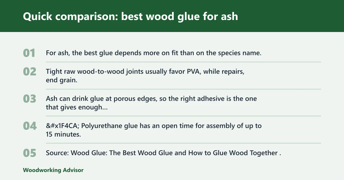 Steps: Quick comparison: best wood glue for ash