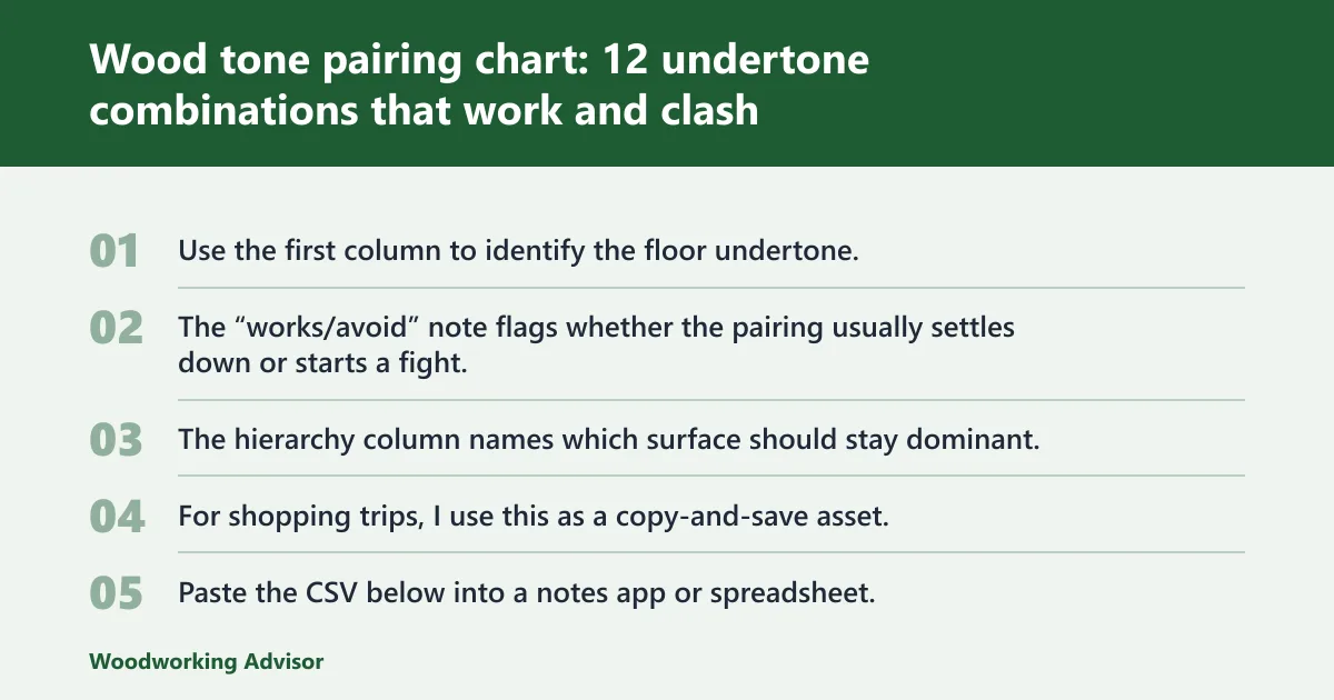 Steps: Wood tone pairing chart: 12 undertone combinations that work and clash